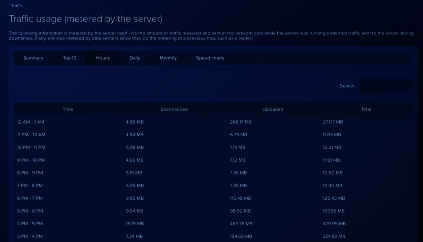 dashboard_traffic_hourly.png dashboard_traffic_hourly.png