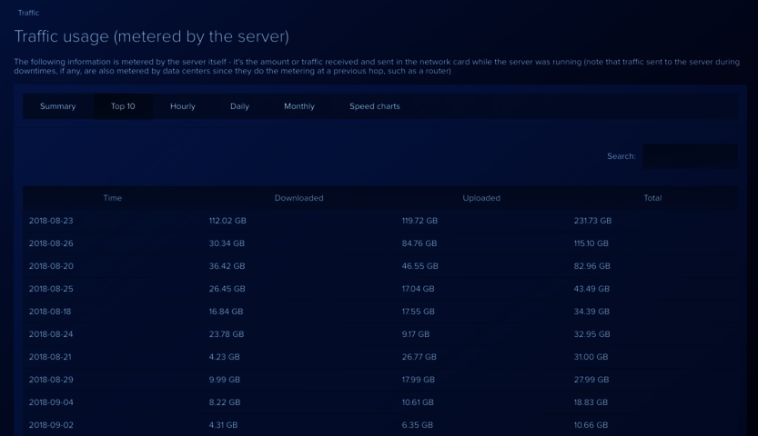 dashboard_traffic_top_10.png dashboard_traffic_top_10.png