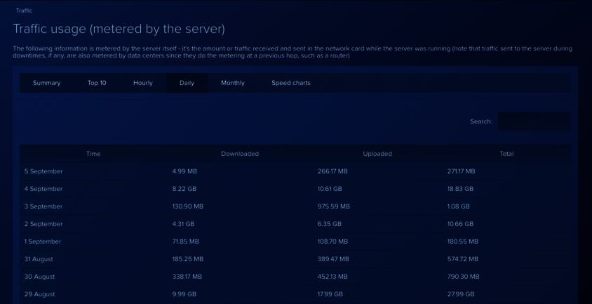 dashboard_traffic_daily.png dashboard_traffic_daily.png